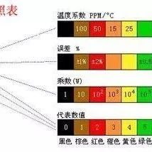 常用电子元器件的识别方法