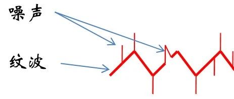 硬件工程师必懂：考验开关电源性能的“几个”概念！