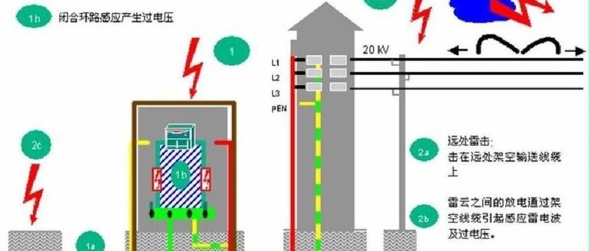 通过6个实例电路分析，详解雷击浪涌的防护