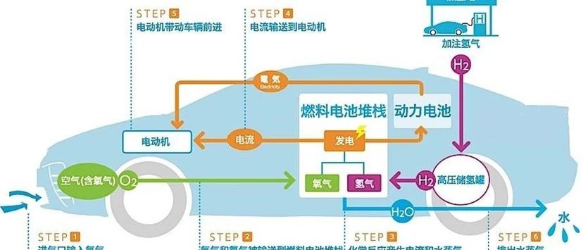 氢燃料电池系统电磁兼容性能提升解决方案及实践