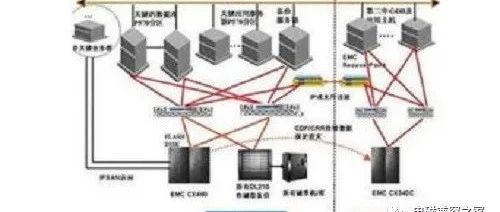 电磁兼容之测试故障，你知道哪些？