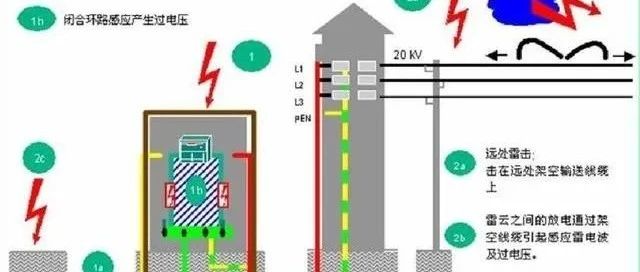 一文看雷击浪涌的防护解析