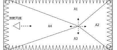 EMC微波暗室场地确认方法解析