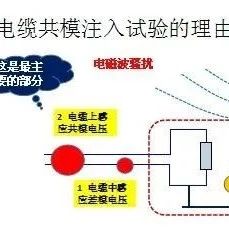 电子设备最主要的电磁骚扰源是外拖电缆上的共模电压