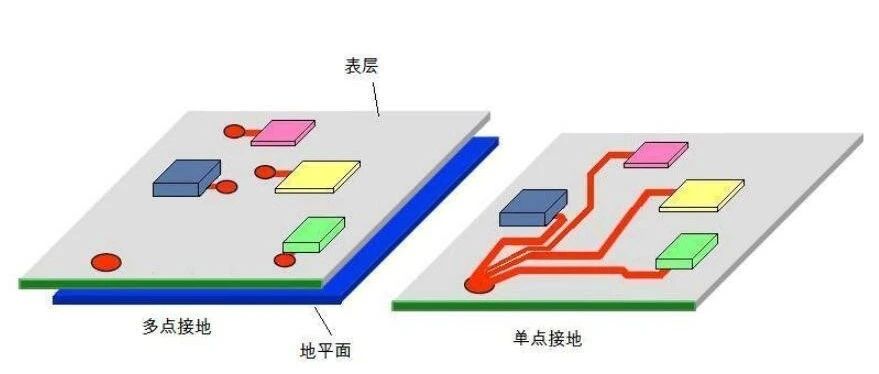 EMC分析时需考虑的5个重要属性