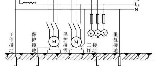 电气接地你知多少？