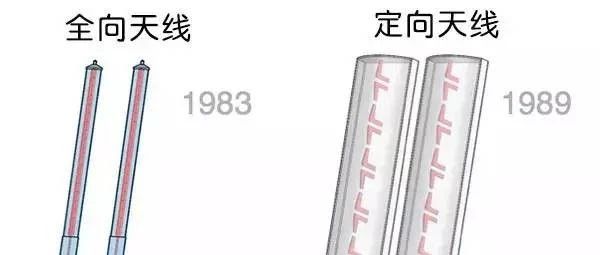 全面认识天线，你所不了解的知识