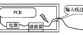 使用电源滤波器，你犯了哪些错误？