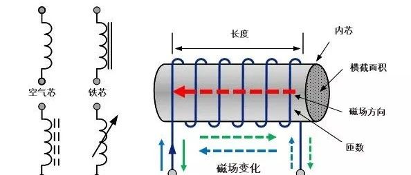 不懂就问：电感如何选型？