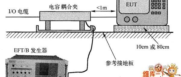 电磁兼容项目-电快速脉冲群测试介绍