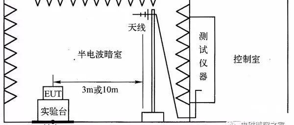 电磁兼容项目-辐射发射测试介绍