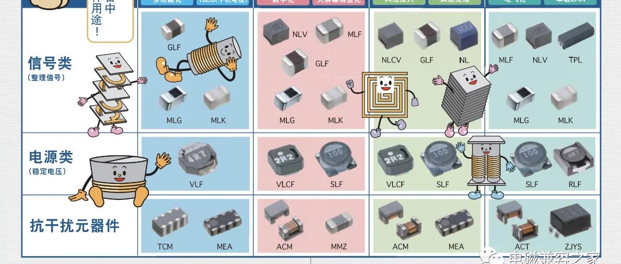 漫画图解『电感器及抗干 扰器件』的世界