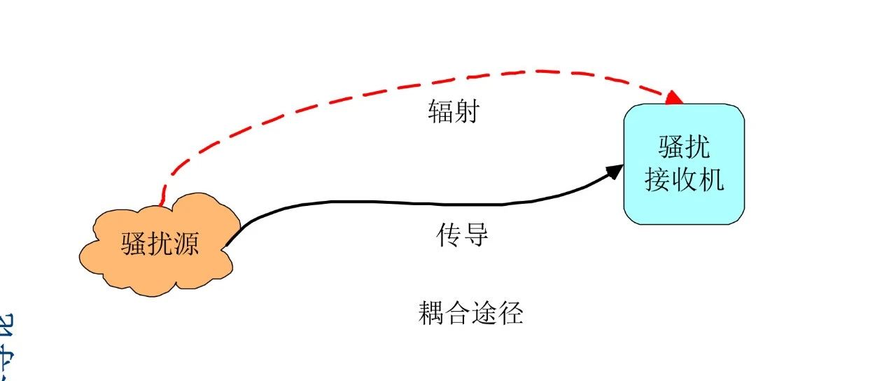 清华大学电磁兼容方向-EMC培训学习教材课程