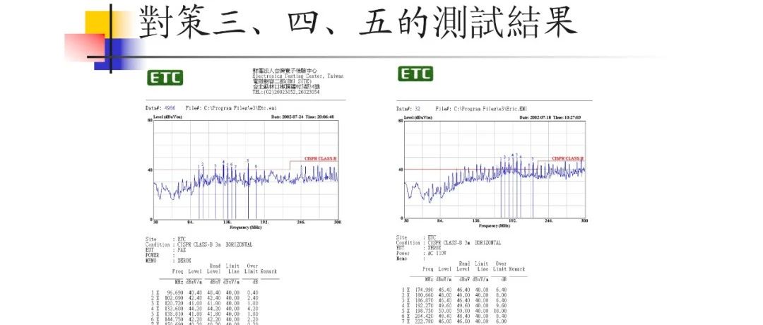 台湾EMC专家关于电磁兼容整改处理对策实例说明