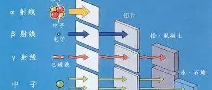 『电磁辐射』和『电离辐射』的区别