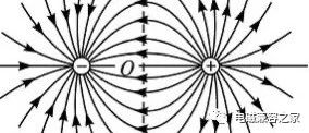 40张动图带你直观理解理论中的『电磁场』