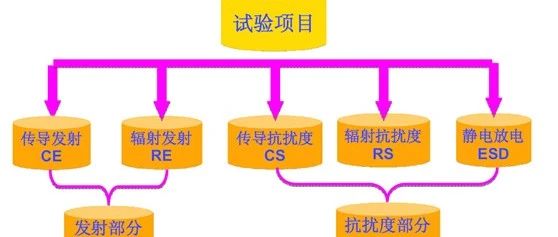 一般电子设备电磁兼容实验室建设方案配置