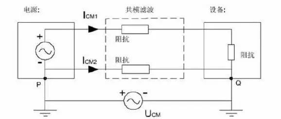 EMC电磁兼容的共模干扰与差模干扰是什么，又该如何抑制呢？