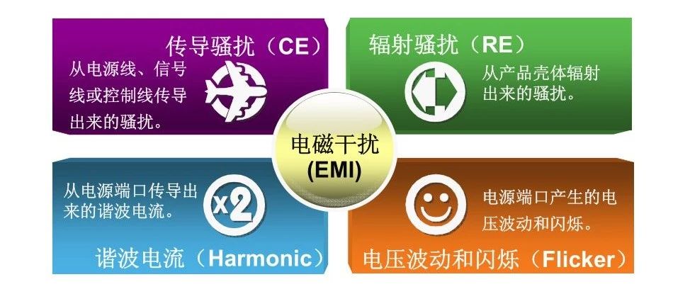 汽车电子电磁兼容标准体系及试验介绍