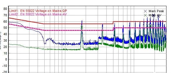 某型雾化器传导骚扰（CE）电磁兼容整改案例分析