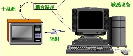 电磁兼容相关资料合集【长文】