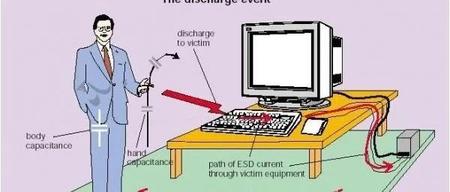 静电保护(ESD)原理和设计