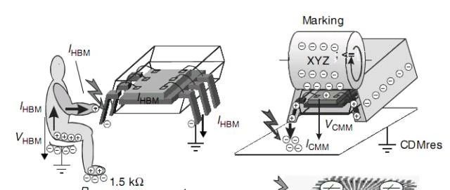 关于静电放电保护，这篇文章不可错过，太专业了！