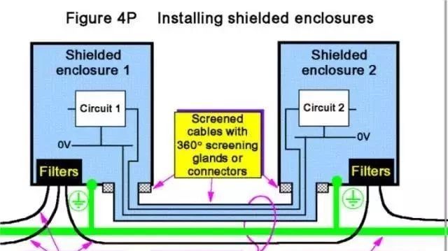 外壳EMC屏蔽技术