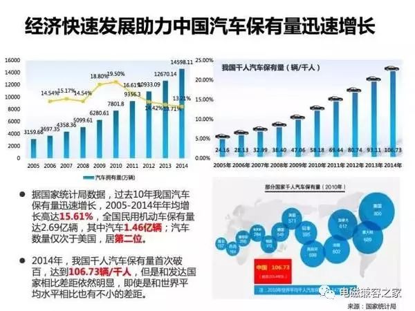 新能源电动汽车充电、电池技术等以及配套的产业链市场分析