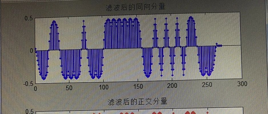 射频工程师进阶——玩转波形设计QPSK