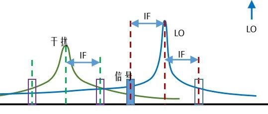 锁相环对系统指标设计的影响