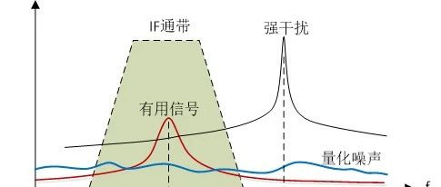 射频指标的计算