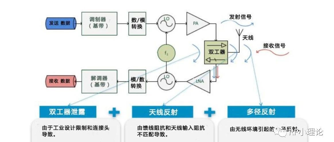 射频实战应用-双工器的设计与计算