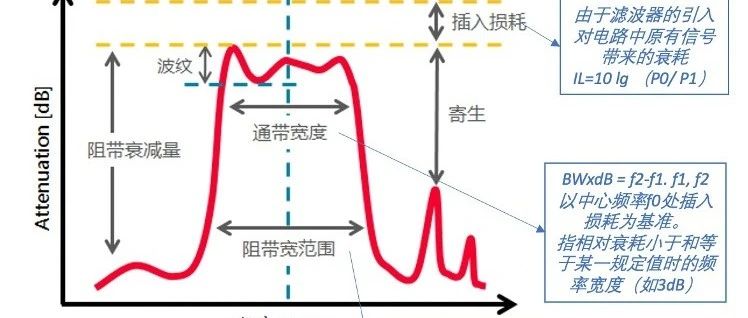 国产替代-为什么没有单片晶体滤波器