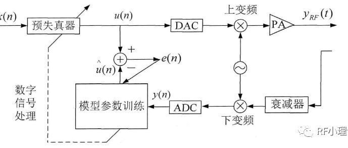 DPD技术的难点是什么