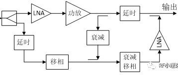 基站射频设计-这一篇就够了