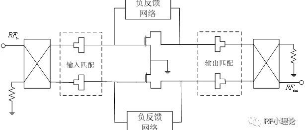 功放电路中负反馈的作用