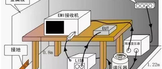 EMC的传导分析