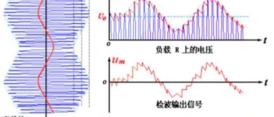 检波器的选择