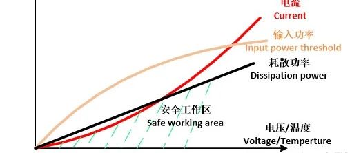 LNA的损坏原因分析