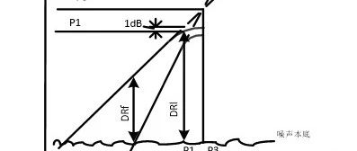 接收机指标分析-互调