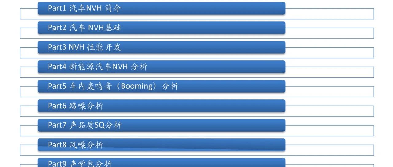 汽车工程中的NVH问题（一）