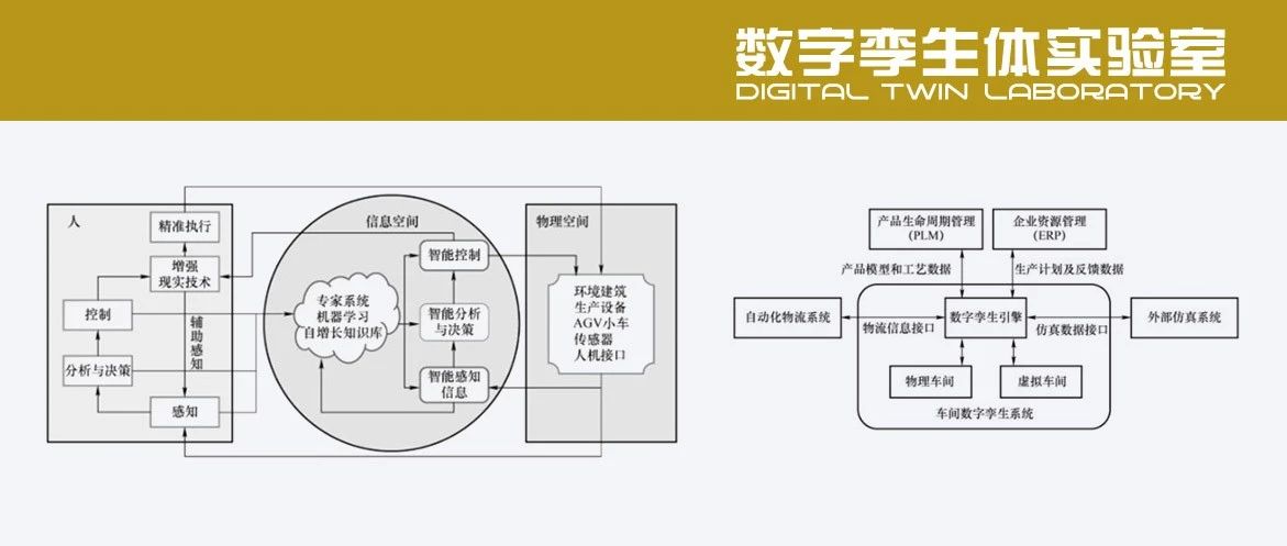 工厂数字孪生系统的特点与结构