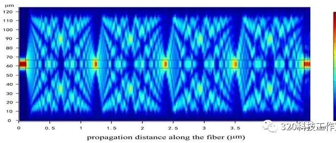 COMSOL SMS结构模拟简要步骤