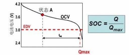 电池电量监测详解