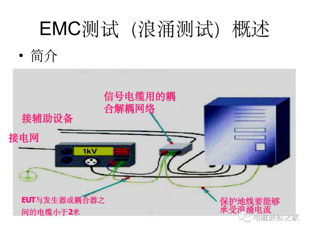 EMC测试（浪涌测试）概述_电磁兼容-仿真秀干货文章