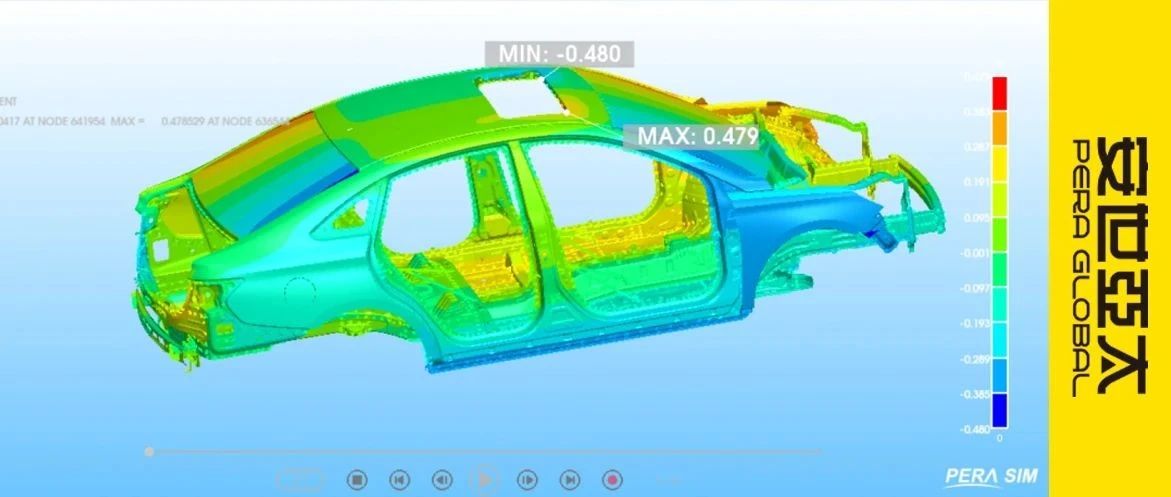 PERA SIM Mechanical在汽车行业的应用