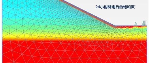 降雨条件下全耦合流体-变形分析(Fully coupled flow-deformation)