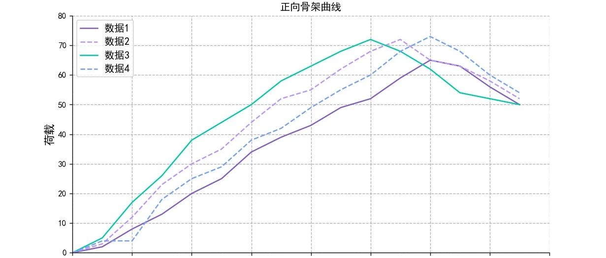 Python学习笔记—数据可视化之美（二）