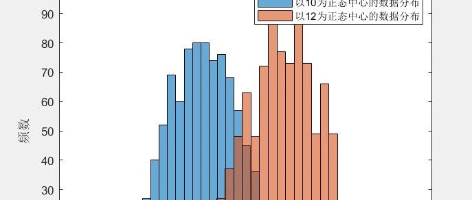 MATLAB与Python绘图区别3—直方图